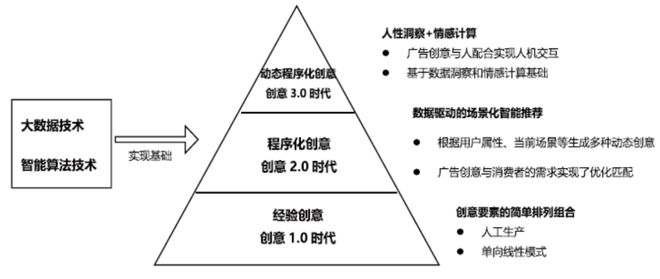 智能广告制作_智能广告_智能广告创意