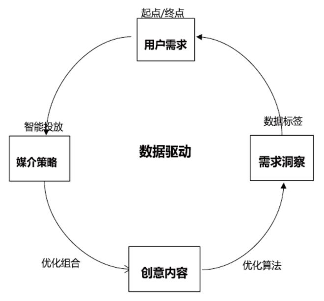 智能广告创意_智能广告制作_智能广告