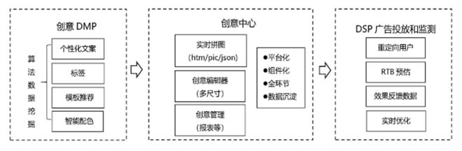 智能广告创意_智能广告制作_智能广告