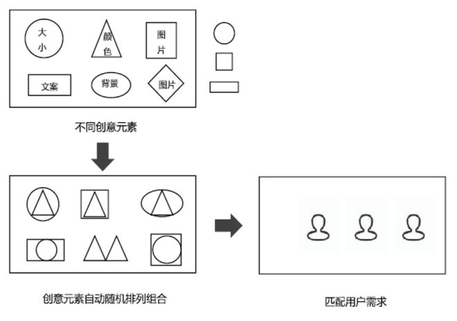 智能广告创意_智能广告制作_智能广告