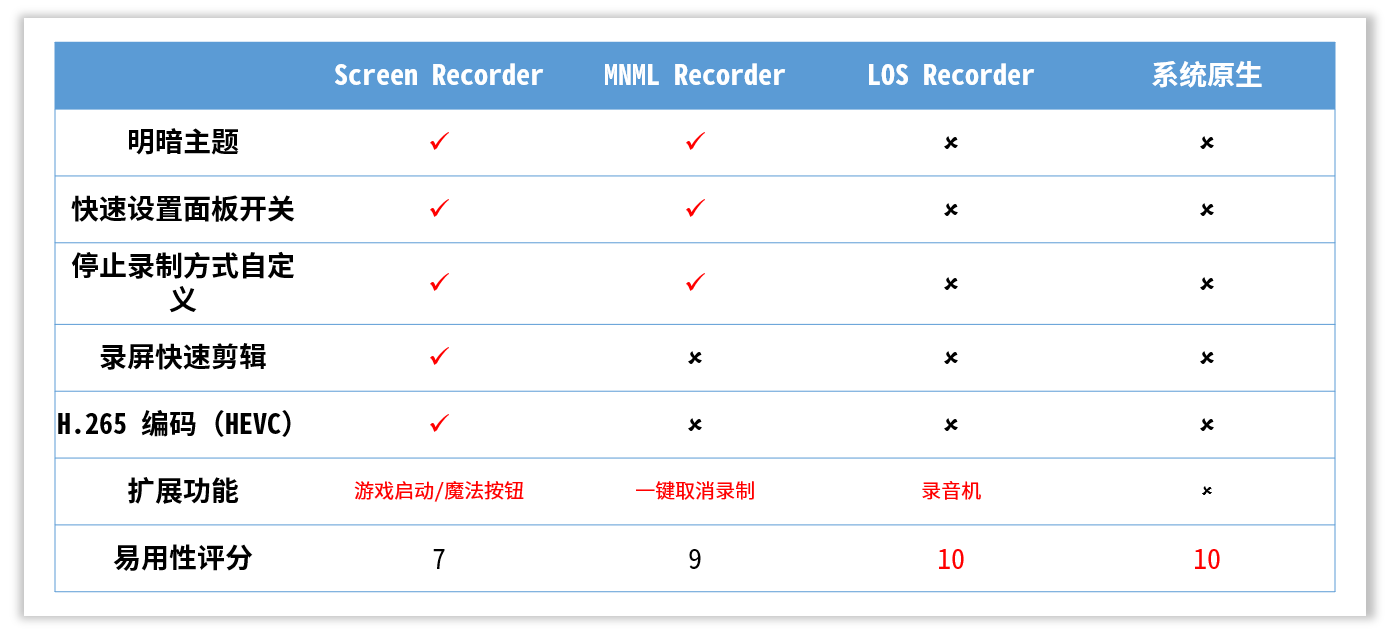 手机怎么用屏幕录制视频_视频录制屏幕手机用那个软件_视频录制屏幕手机用什么软件