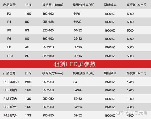 活动舞台led屏幕如何搭建_小舞台屏幕搭建_舞台大屏搭建