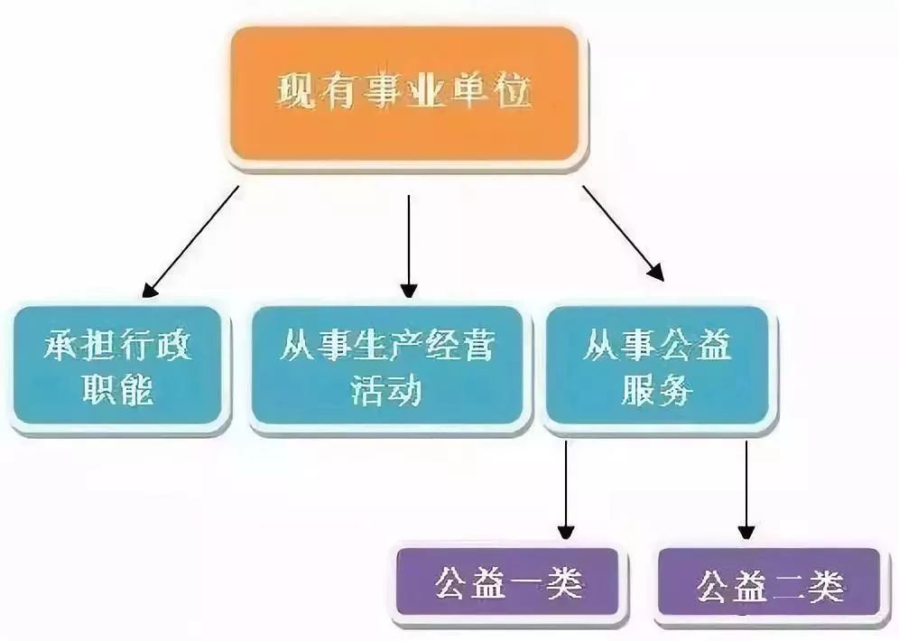 演出文化公司经营范围_商演文化报批_企业文化宫可以商业演出吗