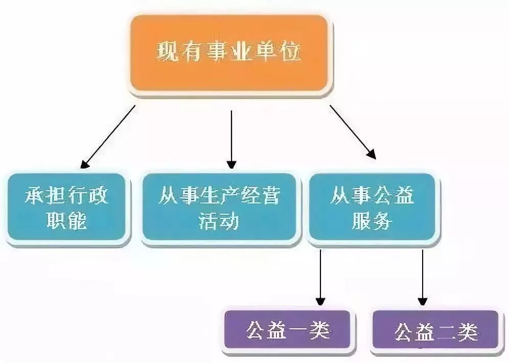 商业演出公司_企业文化宫可以商业演出吗_商演文化报批