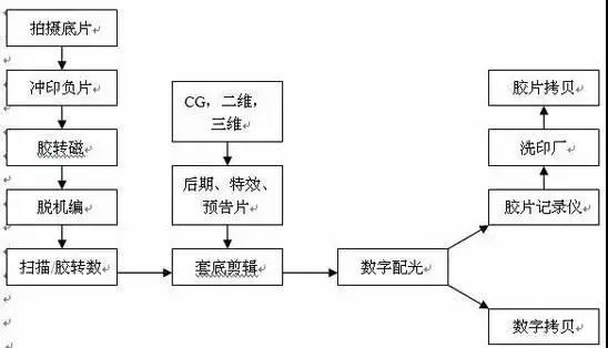 视频录制技巧与方法_视频录制技巧教程_录制视频的技巧