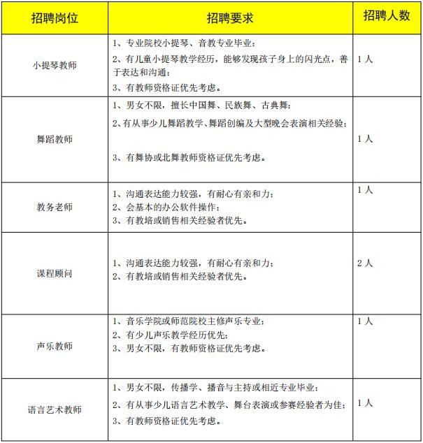 嘉兴儿童商业演出策划招聘_嘉兴文案策划招聘_嘉兴策划经理招聘