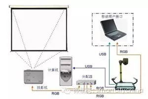 使用视频展台的步骤_实物展台怎么录制视频_视频展台可以录制视频吗