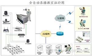 实物展台怎么录制视频_使用视频展台的步骤_视频展台可以录制视频吗