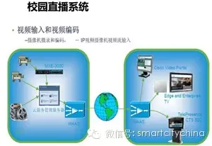 实物展台怎么录制视频_视频展台可以录制视频吗_使用视频展台的步骤